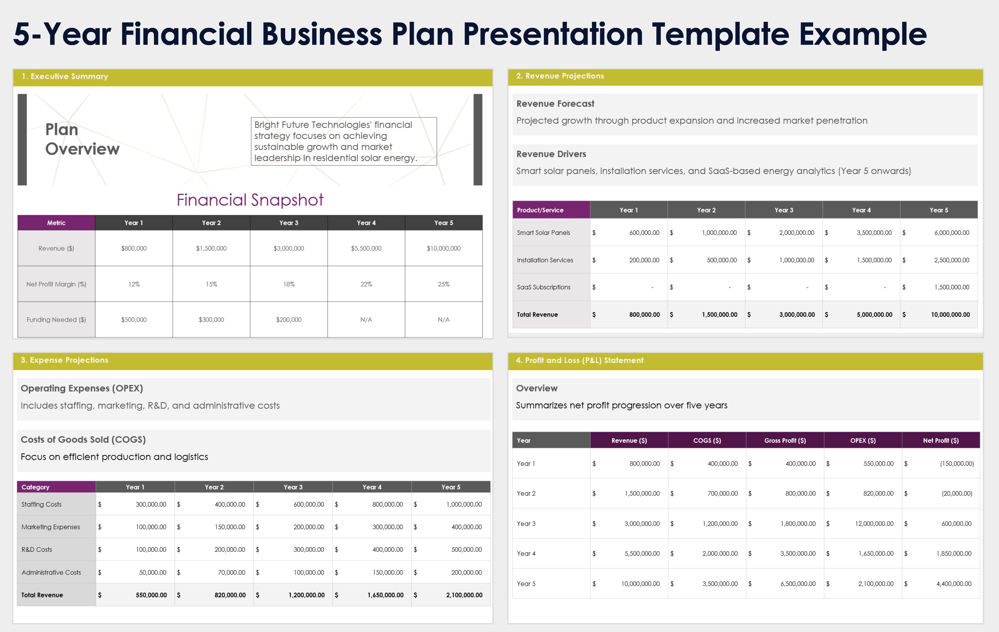 Powerpoint Temple Design Business Plan Template Free Download Ppt | Laptop Store