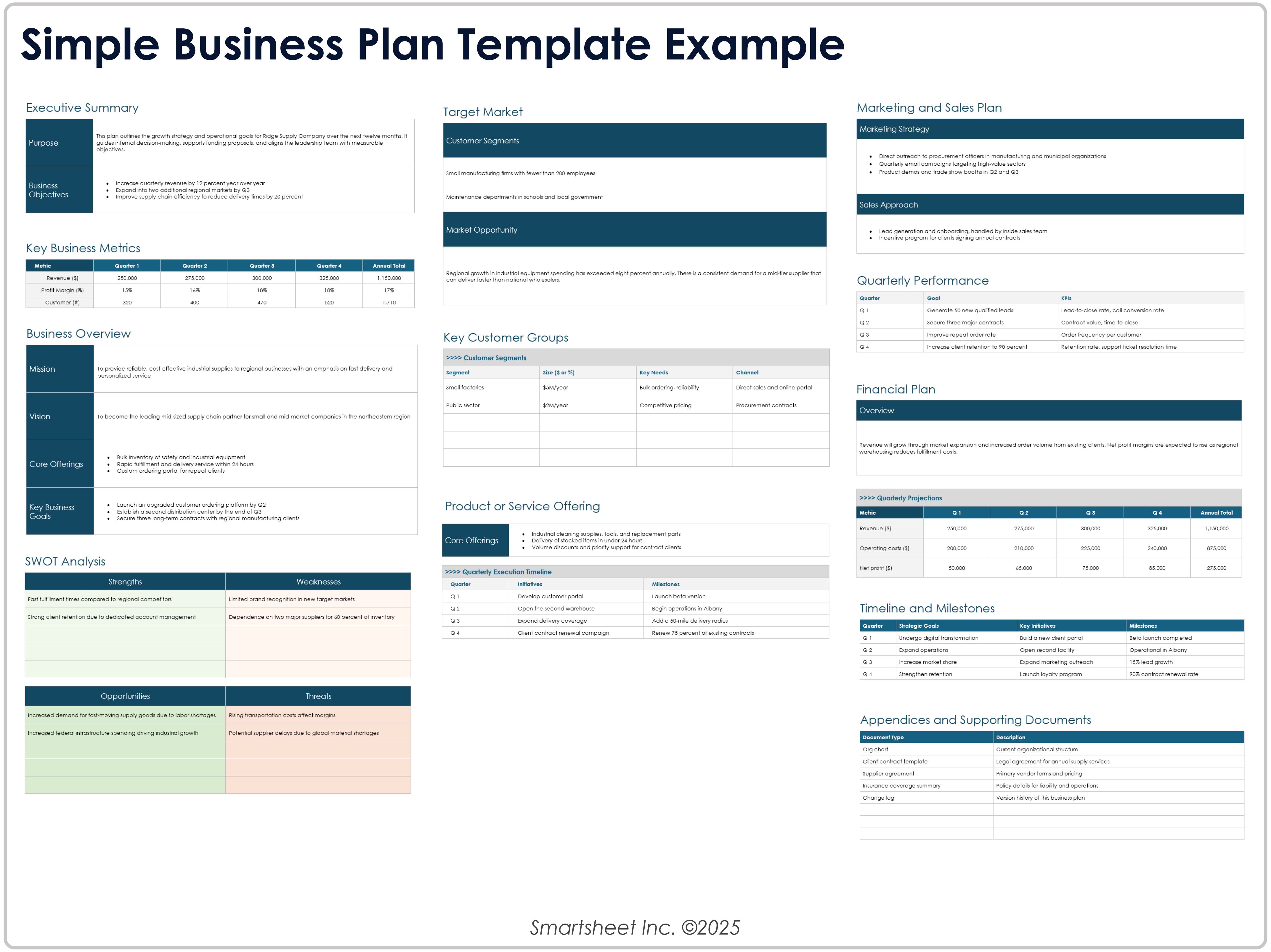 Business Plan Template Free Download Ppt | Laptop Store