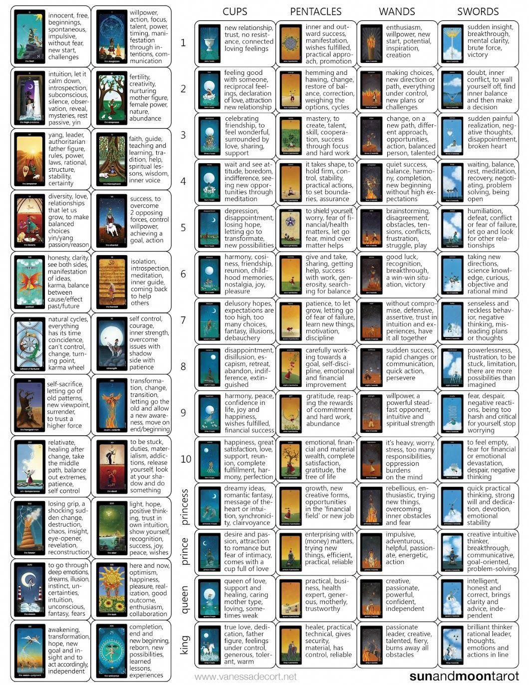 Tarot Notes.pdf Printable Tarot Cards with Meanings PDF | Laptop Store