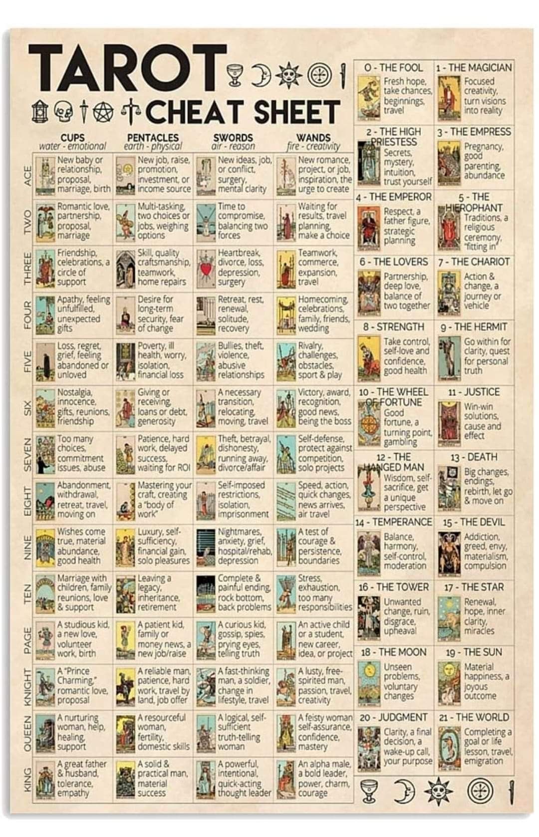 Tarot Notes.pdf Printable Tarot Cards with Meanings PDF | Laptop Store