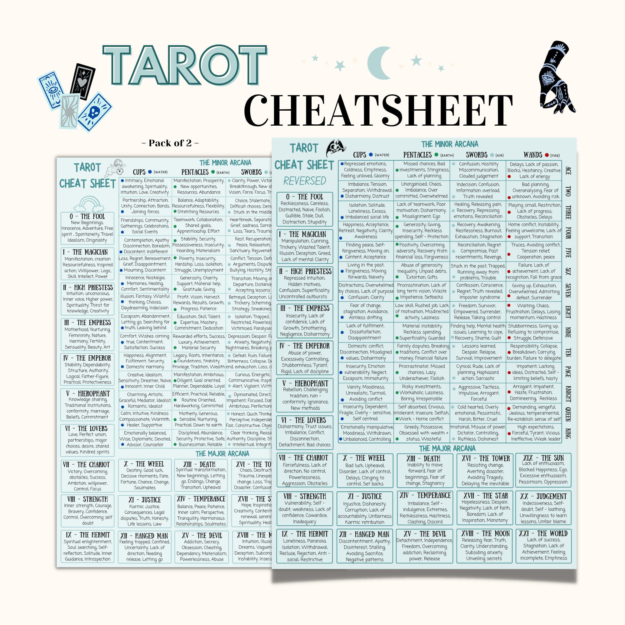 Tarot Notes.pdf Printable Tarot Cards with Meanings PDF | Laptop Store